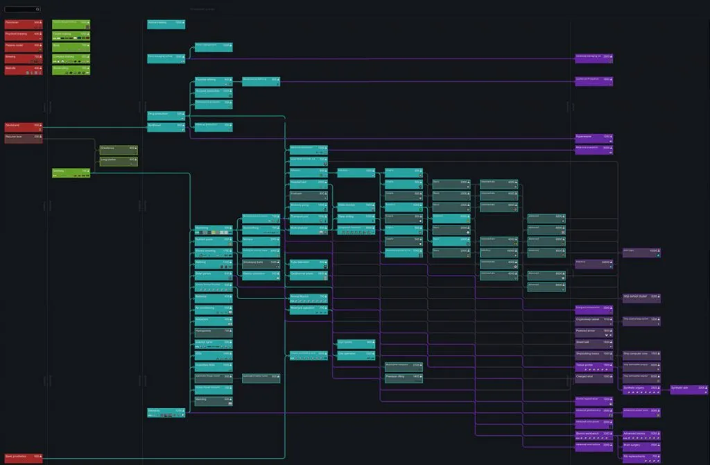 research tree rimworld