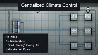 Centralized Climate Control Mod