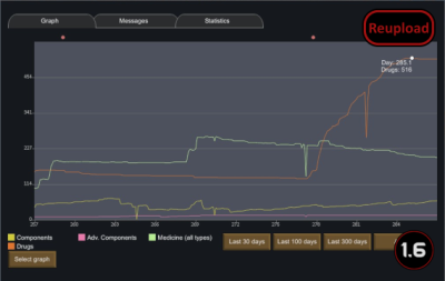 MoreGraphs