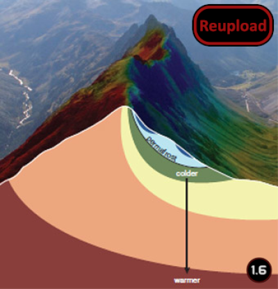 MountainTemp